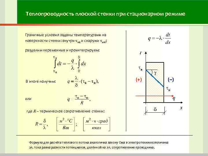 Если то коэффициент теплопередачи для плоской стенки представленной на рисунке имеет вид