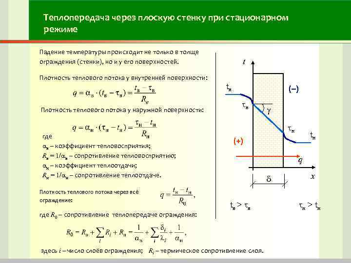 Теплопередача через плоскую стенку при стационарном режиме Падение температуры происходит не только в толще