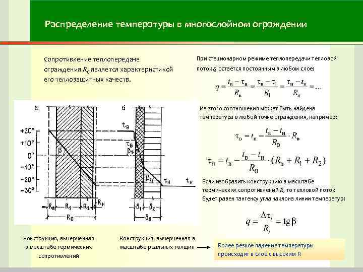 Распределение температуры в многослойном ограждении Сопротивление теплопередаче ограждения R 0 является характеристикой его теплозащитных