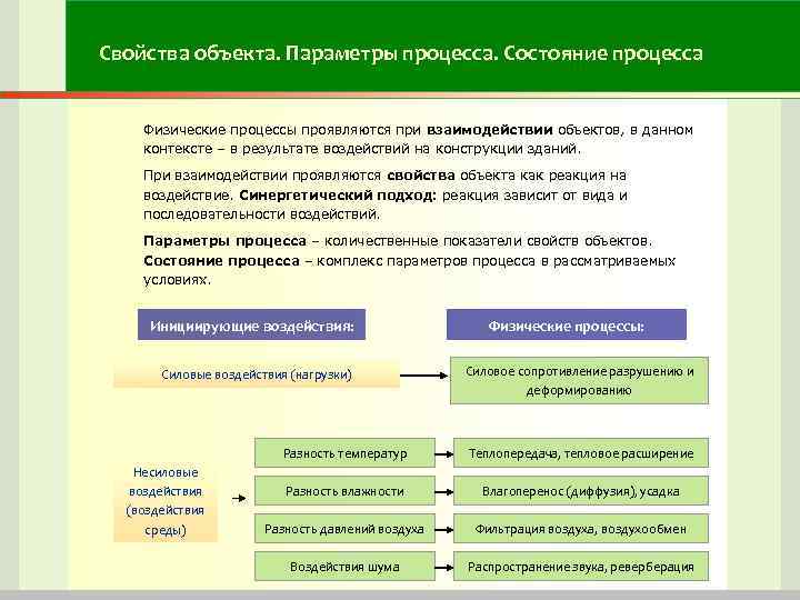 Свойства объекта. Параметры процесса. Состояние процесса Физические процессы проявляются при взаимодействии объектов, в данном