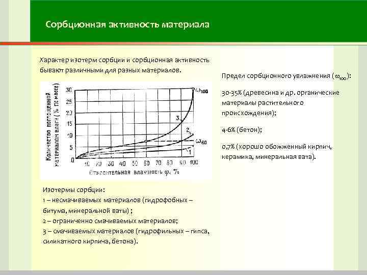 Сорбционная активность материала Характер изотерм сорбции и сорбционная активность бывают различными для разных материалов.