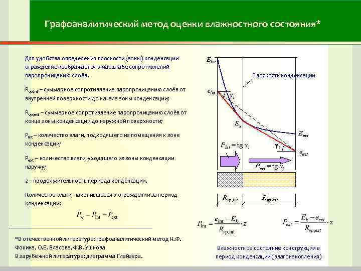 Графоаналитический метод оценки влажностного состояния* Для удобства определения плоскости (зоны) конденсации ограждение изображается в