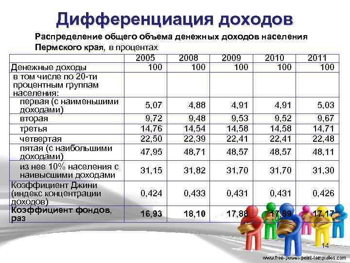 Распределение доходов населения