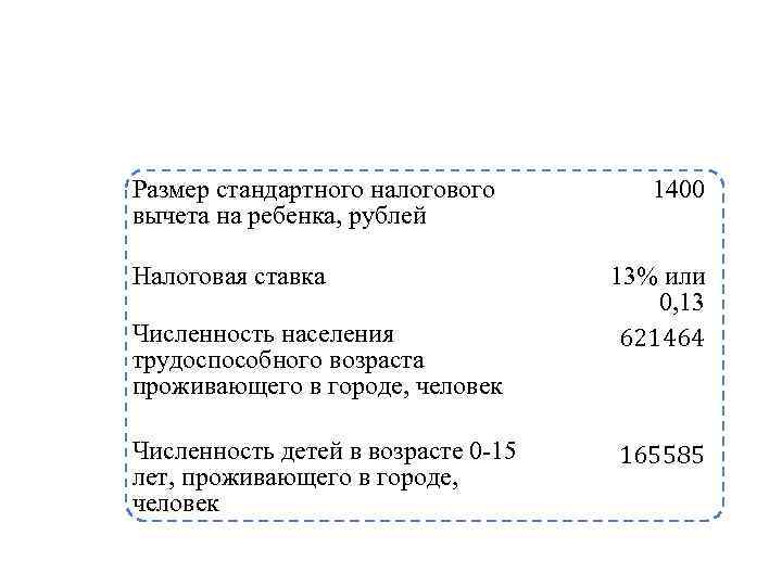 Размер стандартного налогового вычета на ребенка, рублей Налоговая ставка Численность населения трудоспособного возраста проживающего