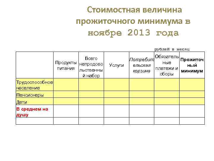 Стоимостная величина прожиточного минимума в ноябре 2013 года рублей в месяц Трудоспособное население Пенсионеры