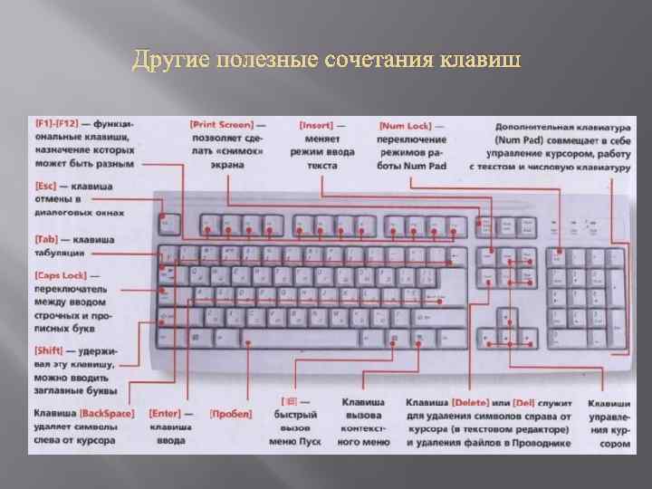 Другие полезные сочетания клавиш 