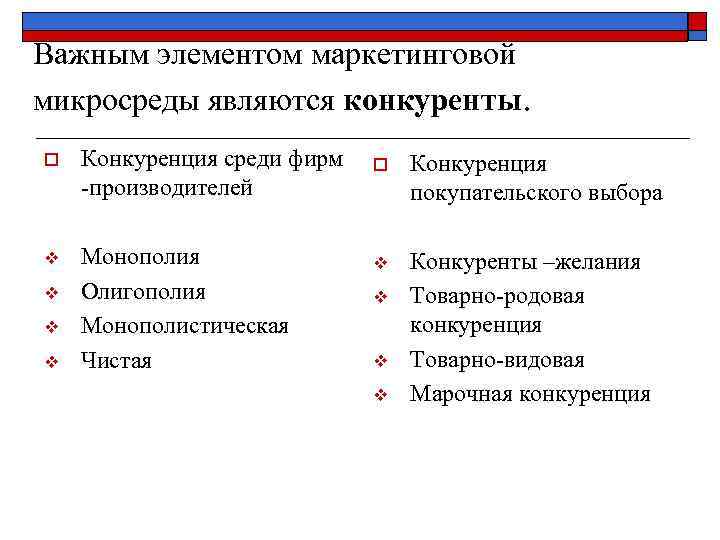 Важным элементом маркетинговой микросреды являются конкуренты. o Конкуренция среди фирм -производителей v Монополия Олигополия