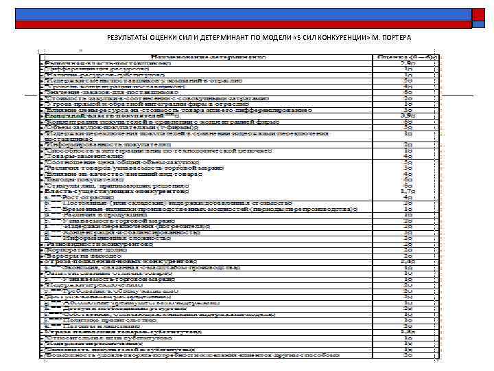  РЕЗУЛЬТАТЫ ОЦЕНКИ СИЛ И ДЕТЕРМИНАНТ ПО МОДЕЛИ « 5 СИЛ КОНКУРЕНЦИИ» М. ПОРТЕРА