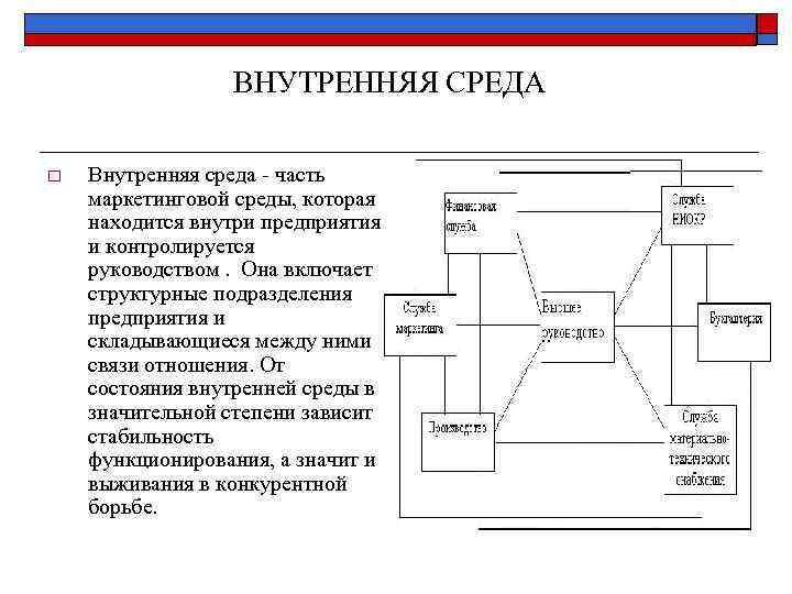 ВНУТРЕННЯЯ СРЕДА o Внутренняя среда - часть маркетинговой среды, которая находится внутри предприятия и