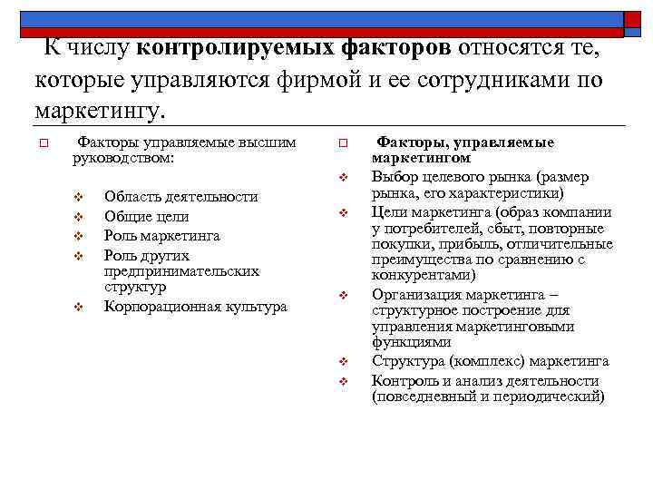 К числу контролируемых факторов относятся те, которые управляются фирмой и ее сотрудниками по маркетингу.