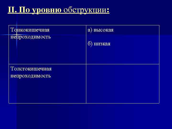 II. По уровню обструкции: Тонкокишечная непроходимость а) высокая б) низкая Толстокишечная непроходимость 