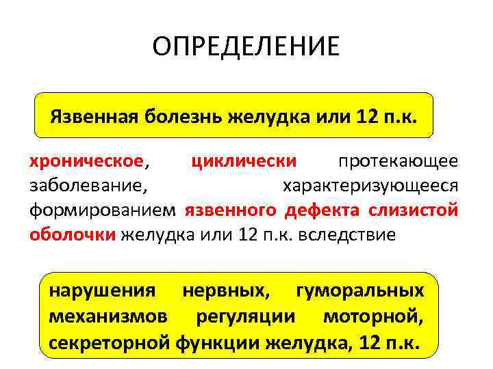 ОПРЕДЕЛЕНИЕ Язвенная болезнь желудка или 12 п. к. хроническое, циклически протекающее заболевание, характеризующееся формированием