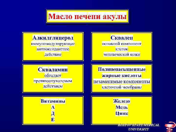 ROSTOV STATE MEDICAL UNIVERSITY 