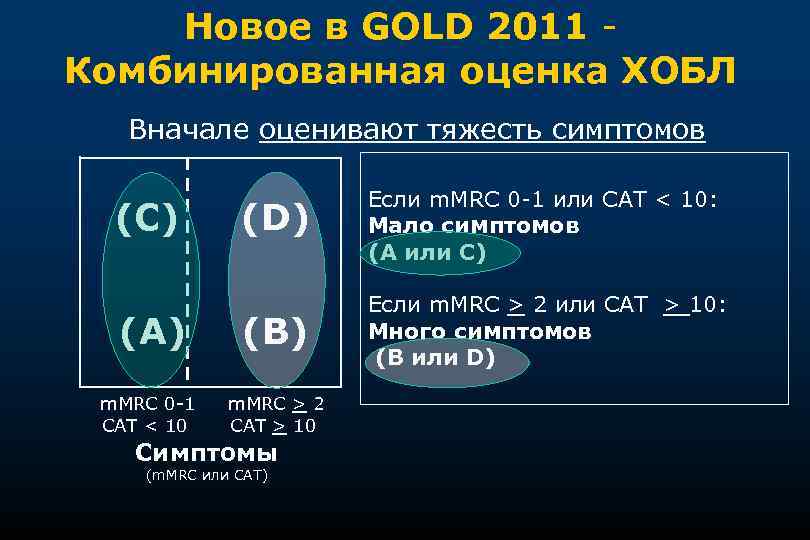 Новое в GOLD 2011 Комбинированная оценка ХОБЛ Вначале оценивают тяжесть симптомов (D) Если m.