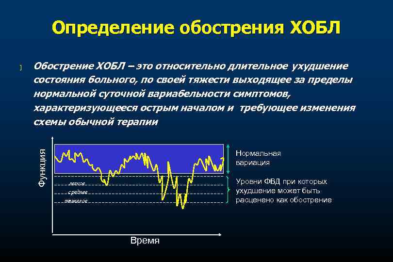 Определение обострения ХОБЛ Обострение ХОБЛ – это относительно длительное ухудшение состояния больного, по своей