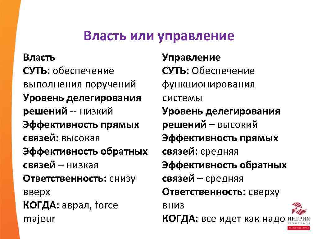 Власть управление. Власть и управление. Отличия власти от управления.