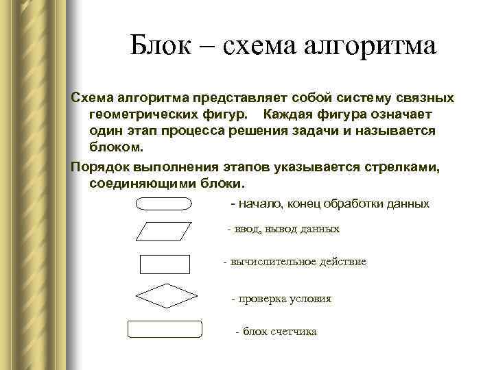 Блок – схема алгоритма Схема алгоритма представляет собой систему связных геометрических фигур. Каждая фигура