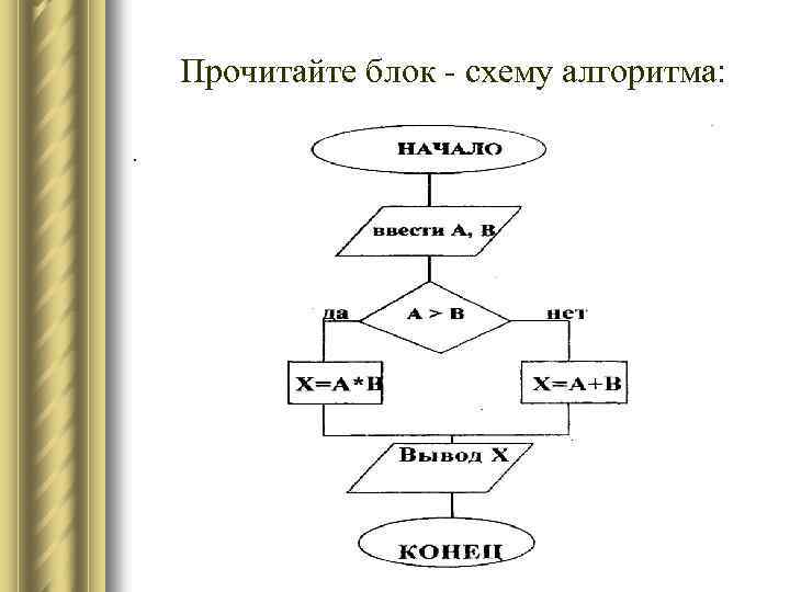 Как составить алгоритм на компьютере