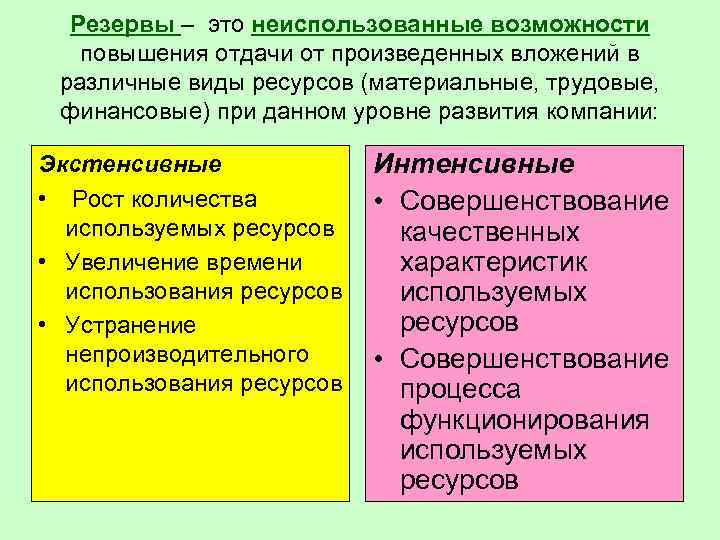 Резервы – это неиспользованные возможности повышения отдачи от произведенных вложений в различные виды ресурсов