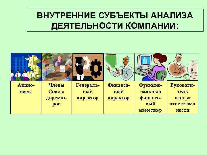 ВНУТРЕННИЕ СУБЪЕКТЫ АНАЛИЗА ДЕЯТЕЛЬНОСТИ КОМПАНИИ: Акционеры Члены Совета директоров Генеральный директор Финансовый директор Функциональный