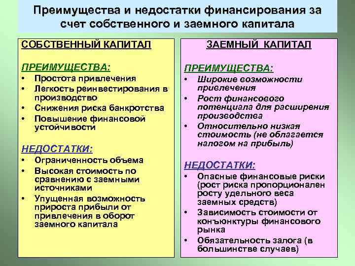 Преимущества и недостатки финансирования за счет собственного и заемного капитала СОБСТВЕННЫЙ КАПИТАЛ ПРЕИМУЩЕСТВА: •