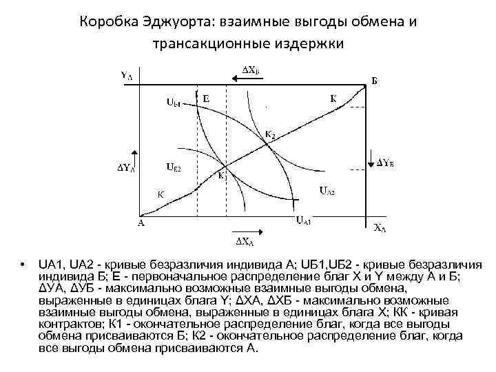 Диаграмма эджворта кривая контрактов