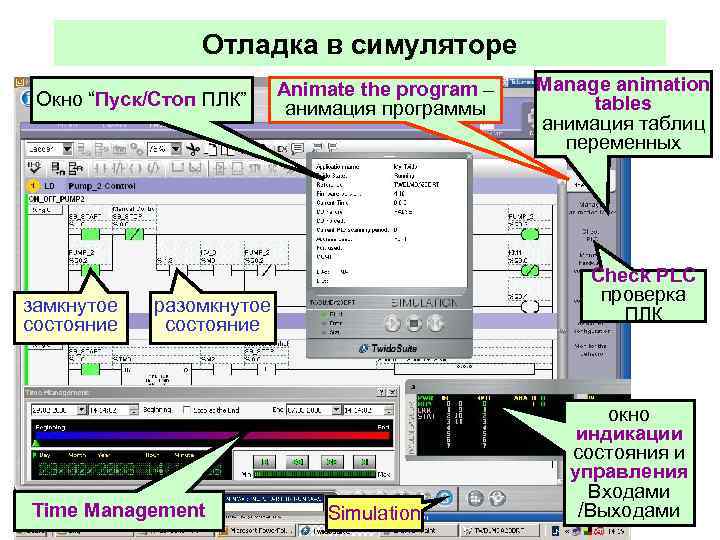 Отладка в симуляторе Окно “Пуск/Стоп ПЛК” замкнутое состояние Animate the program – анимация программы