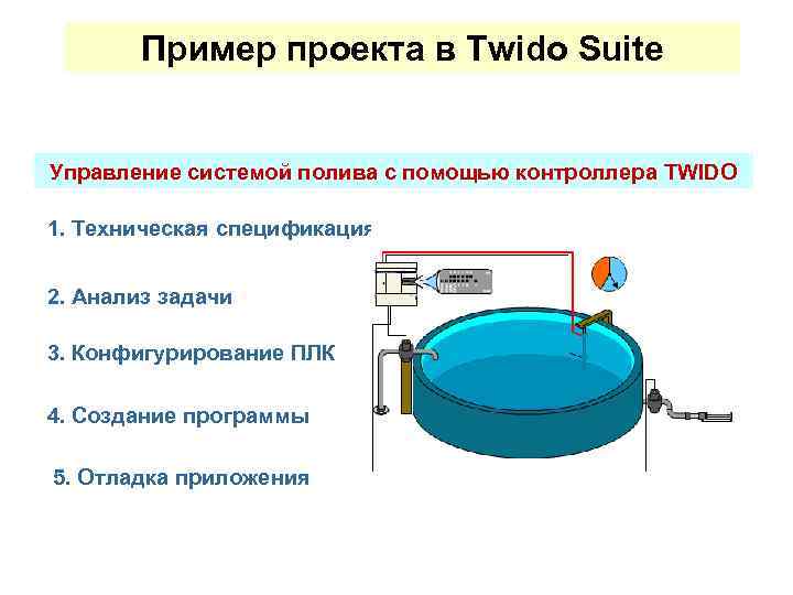 Пример проекта в Twido Suite Управление системой полива с помощью контроллера TWIDO 1. Техническая