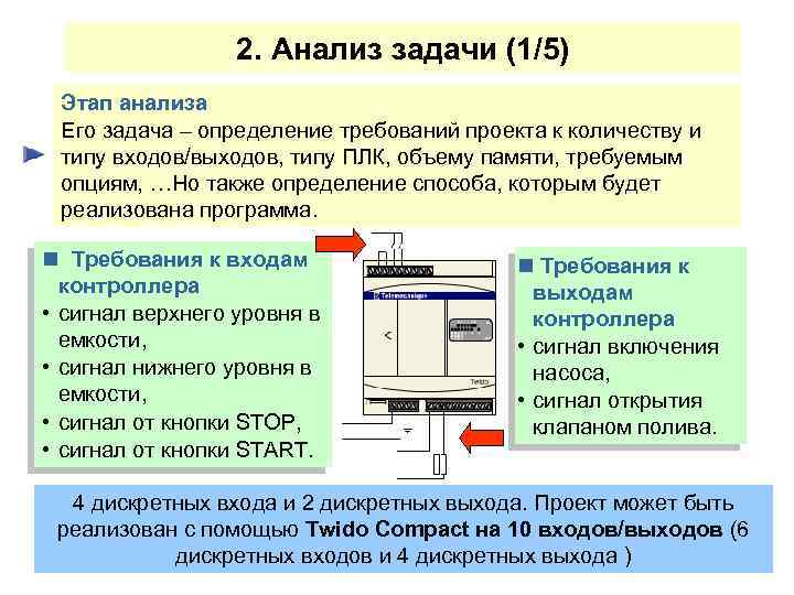 2. Анализ задачи (1/5) Этап анализа Его задача – определение требований проекта к количеству
