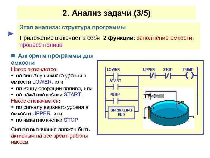 2. Анализ задачи (3/5) Этап анализа: структура программы Приложение включает в себя 2 функции: