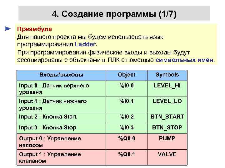 4. Создание программы (1/7) Преамбула Для нашего проекта мы будем использовать язык программирования Ladder.