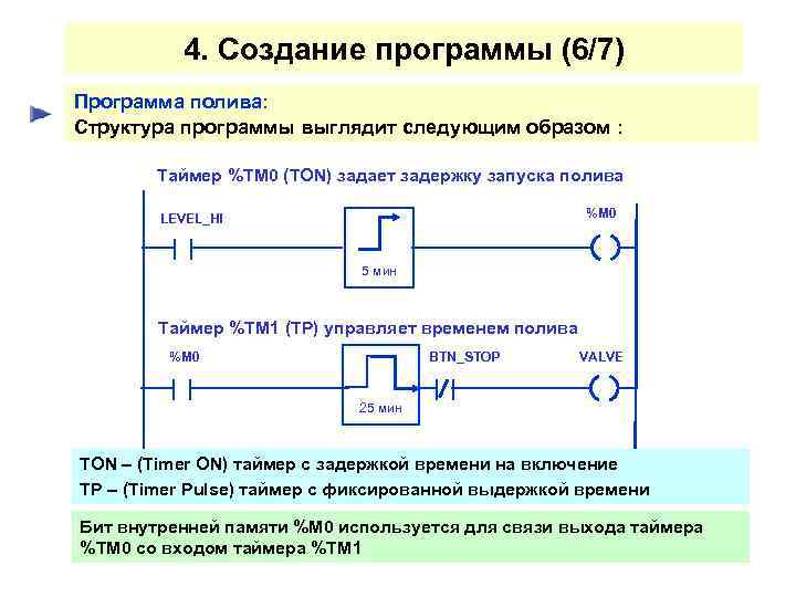4. Создание программы (6/7) Программа полива: Структура программы выглядит следующим образом : Таймер %TM