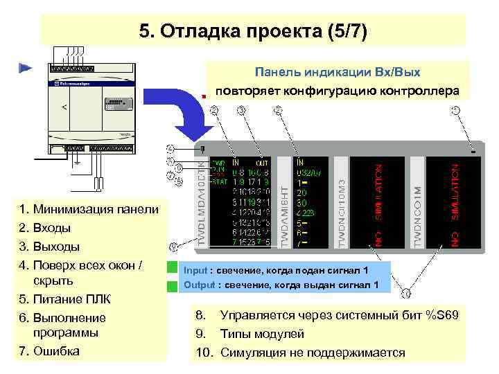5. Отладка проекта (5/7) Панель индикации Вх/Вых повторяет конфигурацию контроллера 1. 2. 3. 4.