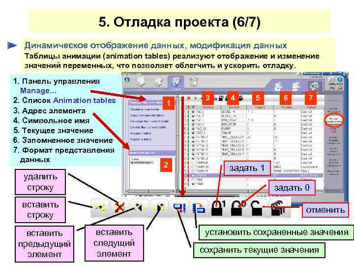 5. Отладка проекта (6/7) Динамическое отображение данных, модификация данных Таблицы анимации (animation tables) реализуют