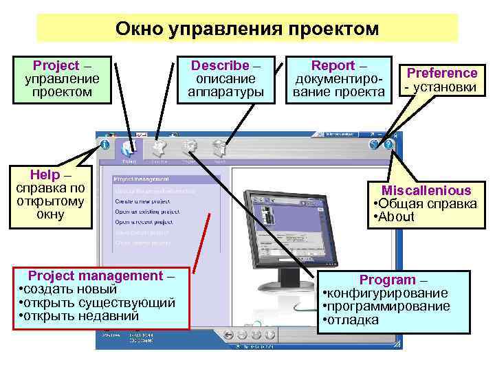 Окно управления проектом Project – управление проектом Help – справка по открытому окну Project