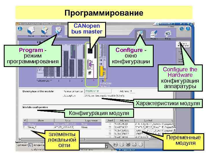 Программирование CANopen bus master Program режим программирования Configure окно конфигурации Configure the Hardware конфигурация