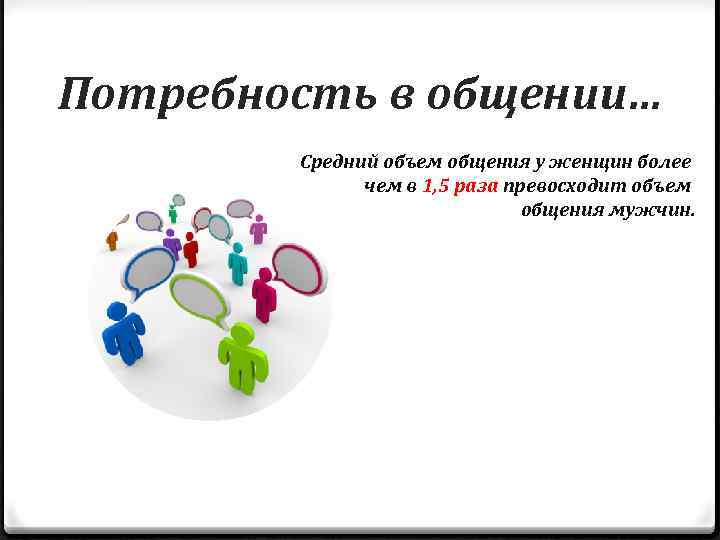 Потребность в общении… Средний объем общения у женщин более чем в 1, 5 раза
