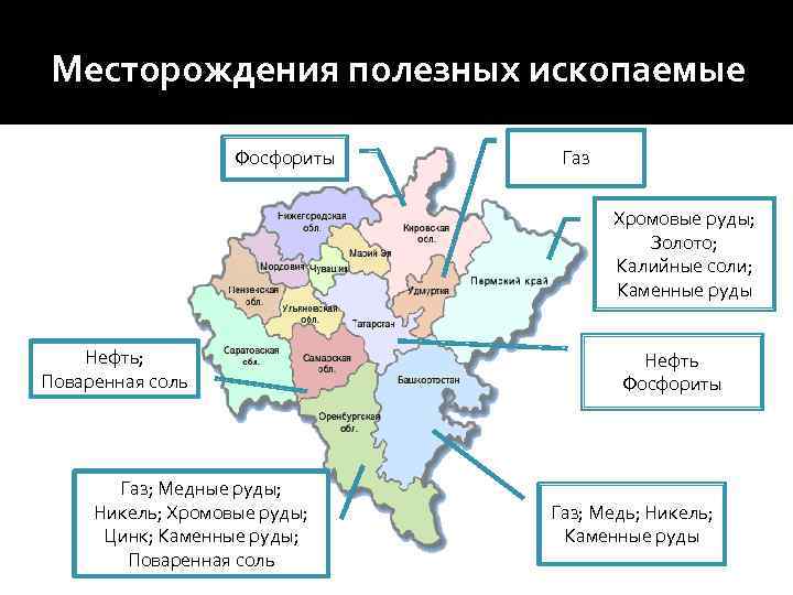 Месторождения полезных ископаемые Фосфориты Газ Хромовые руды; Золото; Калийные соли; Каменные руды Нефть; Поваренная