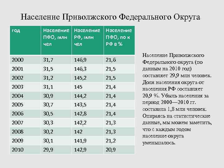 Промышленность приволжского округа