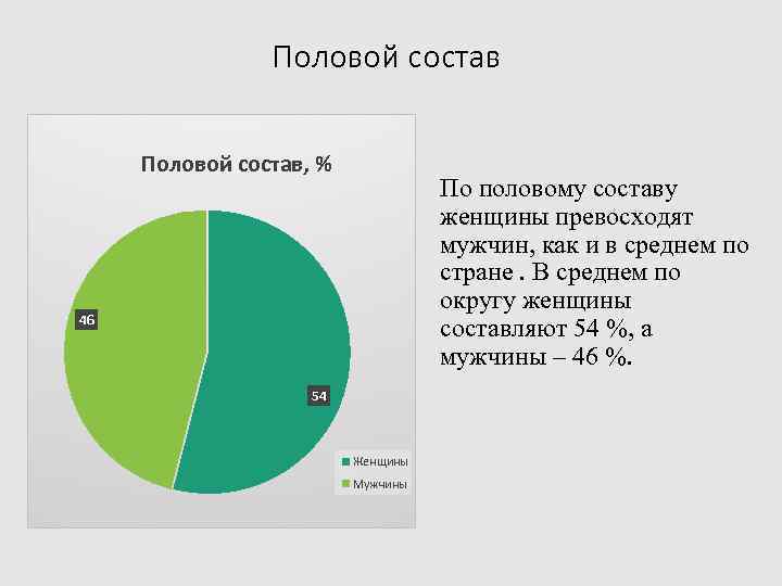 Половой состав, % По половому составу женщины превосходят мужчин, как и в среднем по