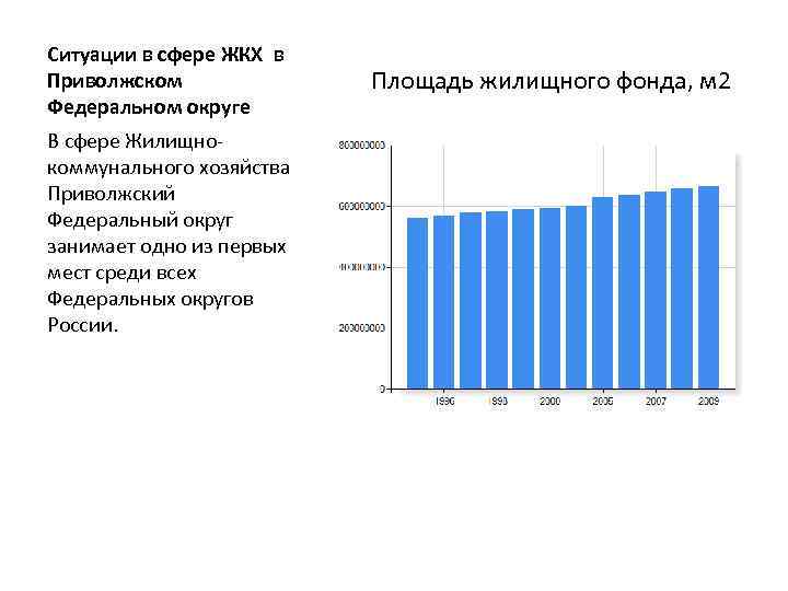 Ситуации в сфере ЖКХ в Приволжском Федеральном округе В сфере Жилищнокоммунального хозяйства Приволжский Федеральный