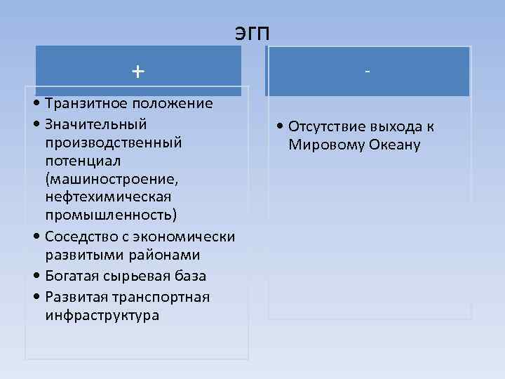 эгп + • Транзитное положение • Значительный производственный потенциал (машиностроение, нефтехимическая промышленность) • Соседство