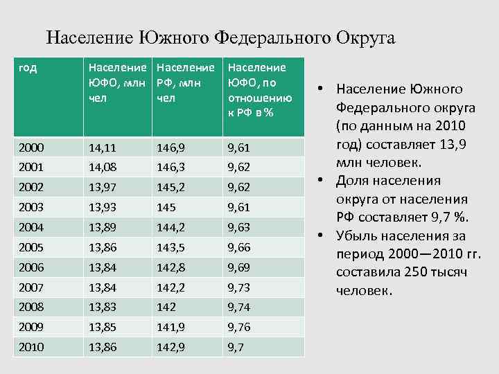 Национальный состав субъектов