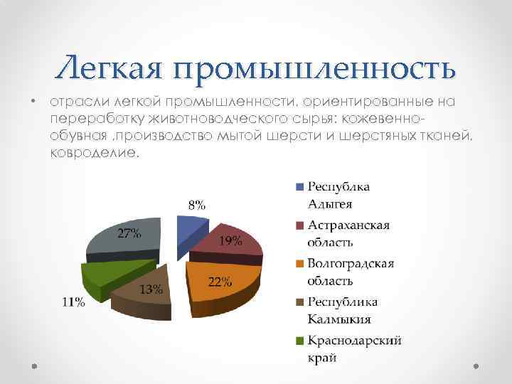 Легкая промышленность отрасли