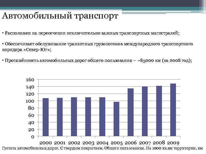 Автомобильный транспорт • Расположен на пересечении исключительно важных транспортных магистралей; • Обеспечивает обслуживание транзитных