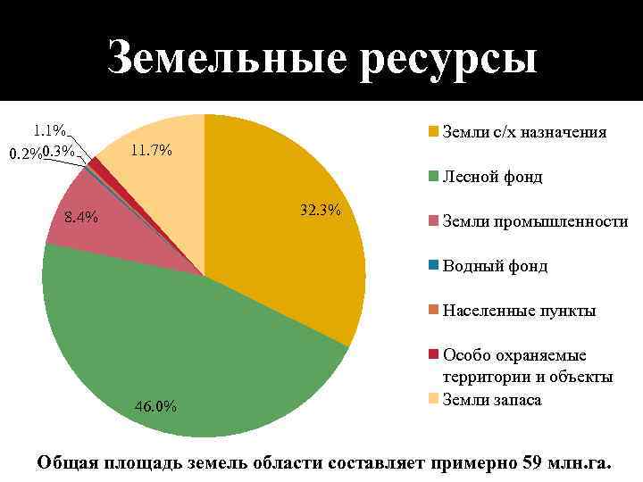 Схема природные богатства архангельской области