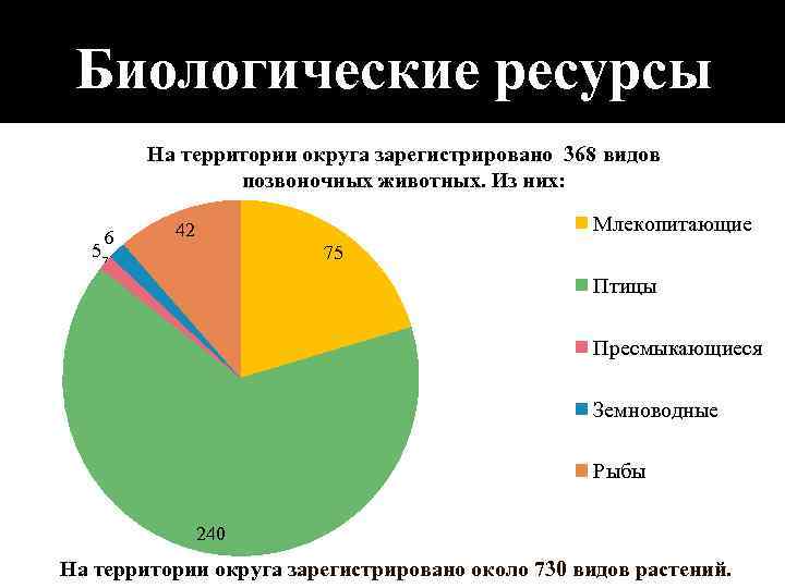 Биологические ресурсы. Структура биологических ресурсов. Биологические ресурсы России. Схема биологических ресурсов. Биологические ресурсы России таблица.