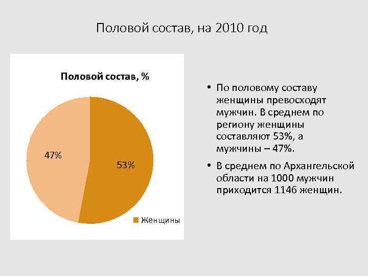 Половой состав, на 2010 год Половой состав, % 47% 53% • По половому составу