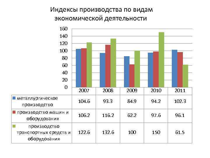 Индекс архангельска