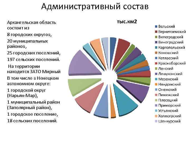 Архангельская область население. Этнический состав Архангельской области. Этносы Архангельской области. Состав населения Архангельской области. Национальный состав населения Архангельской области.